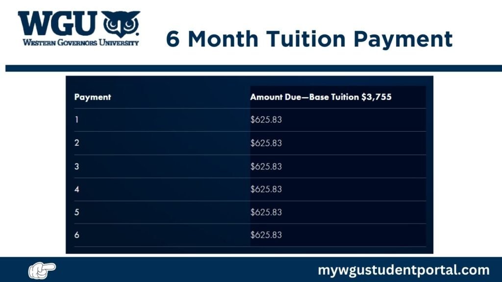 How much is a 6-month term at WGU?